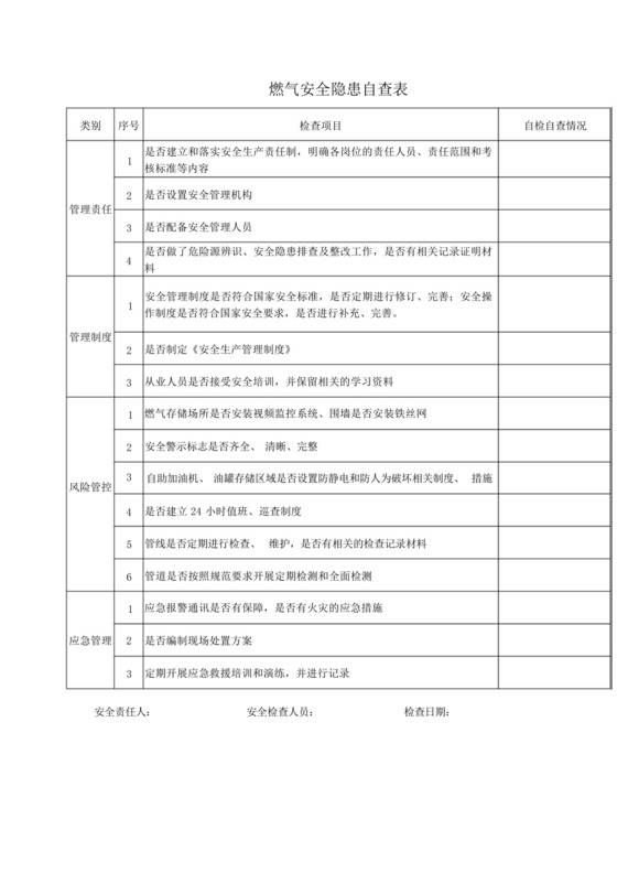 燃气安全隐患自查表.docx