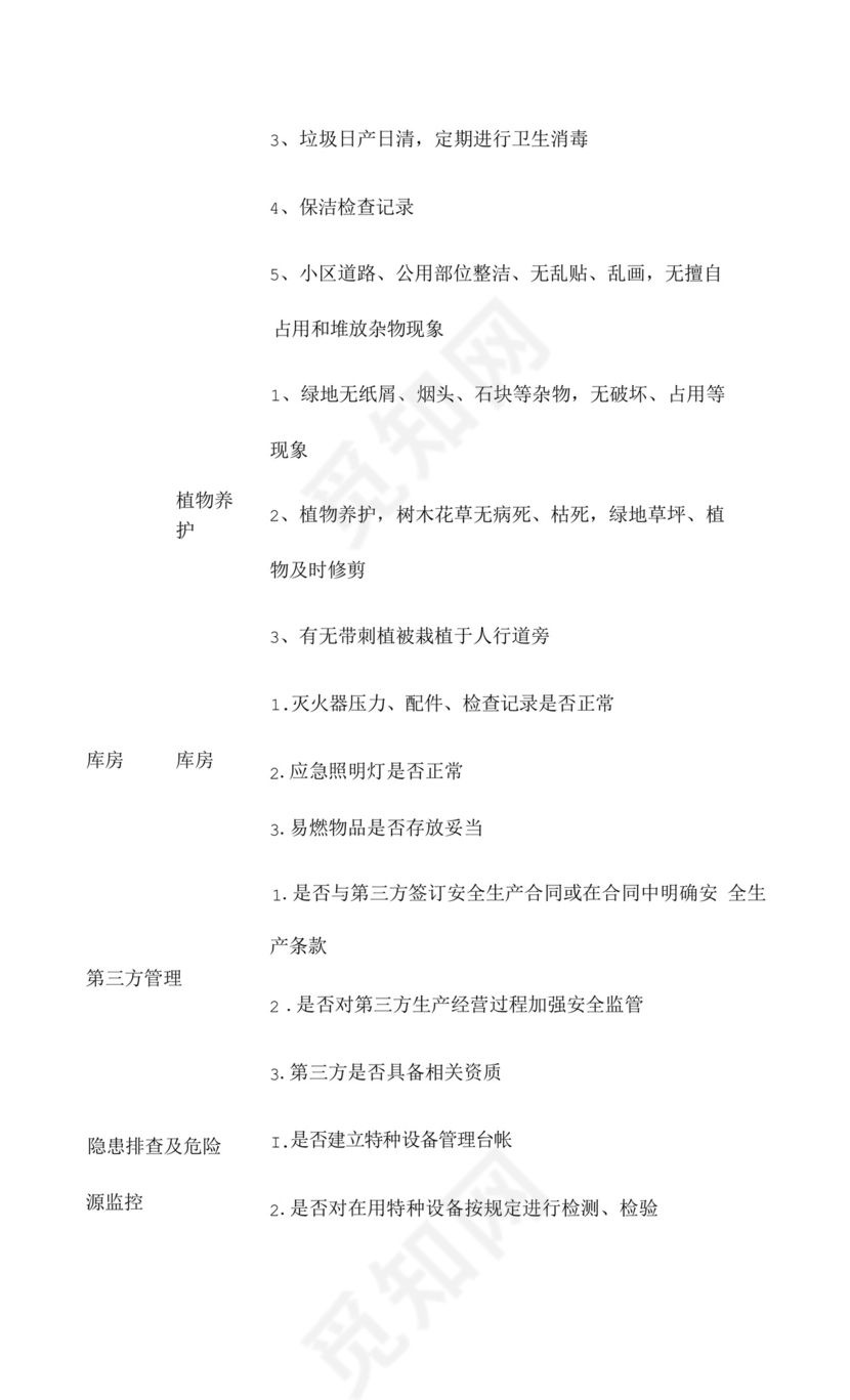 物业公司安全检查表.docx