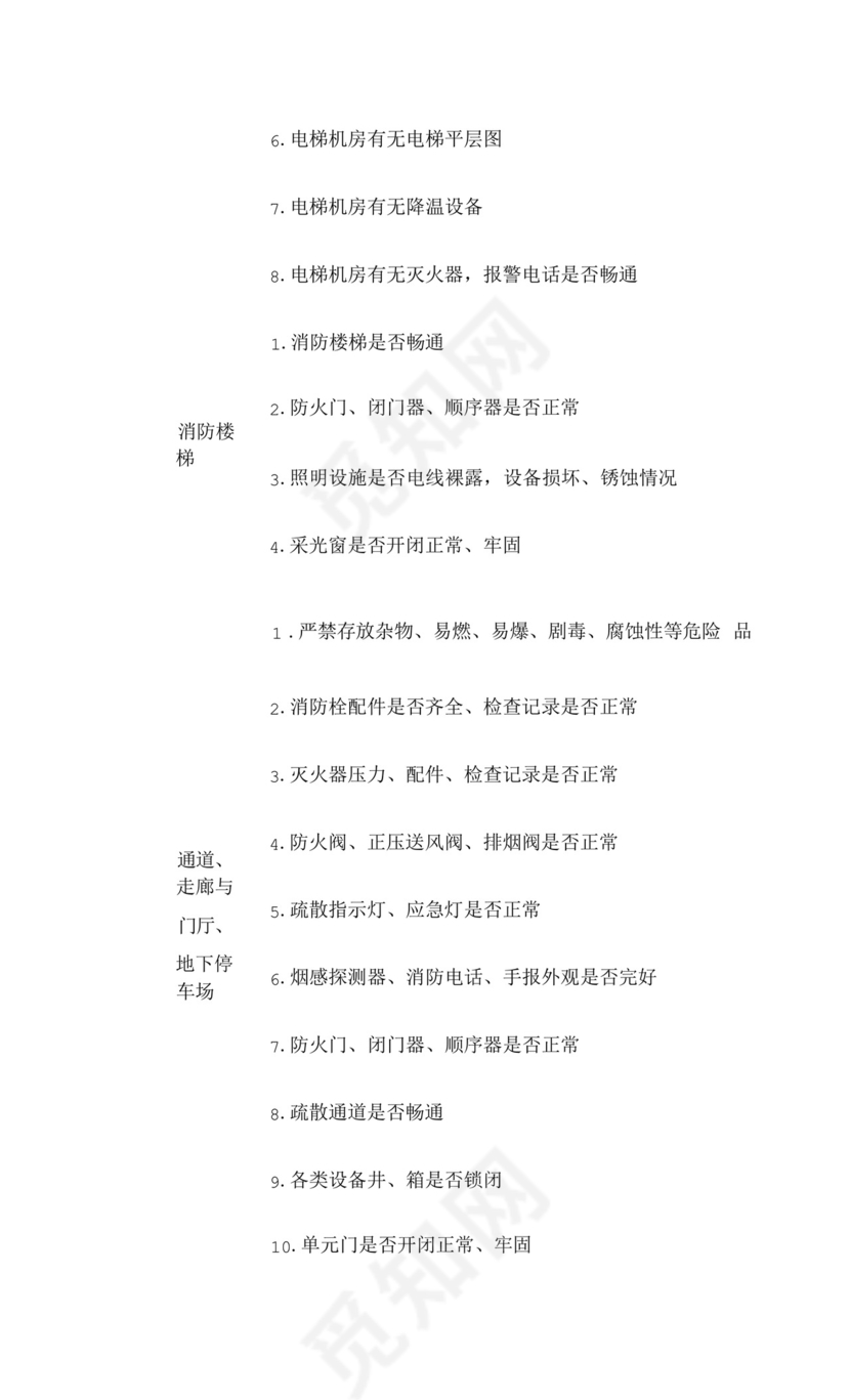 物业公司安全检查表.docx