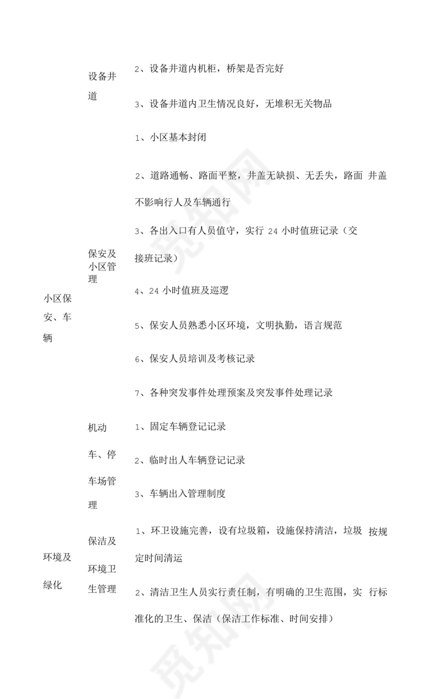 物业公司安全检查表.docx