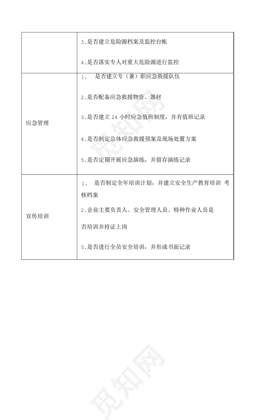 物业公司安全检查表.docx