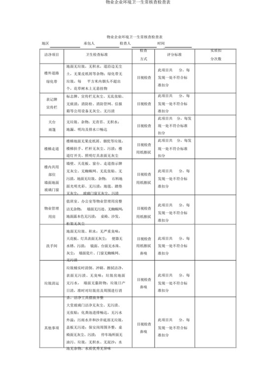 物业公司环境卫生日常考核检查表-.docx