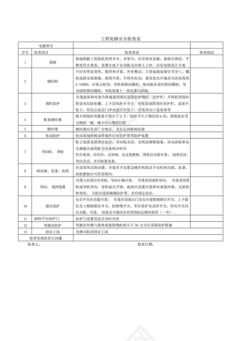 物业电梯安全检查表.docx