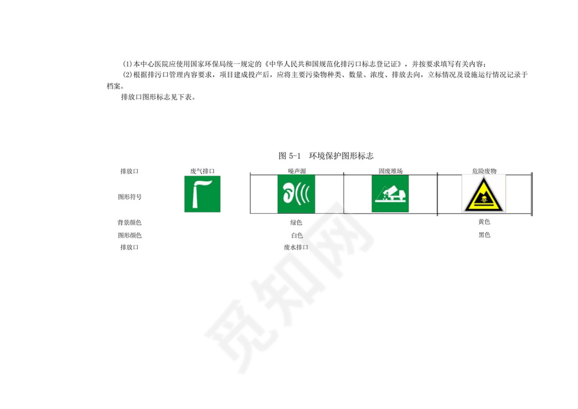 环境保护措施监督检查清单.docx