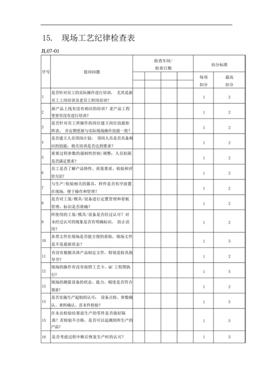 现场工艺纪律检查表.docx