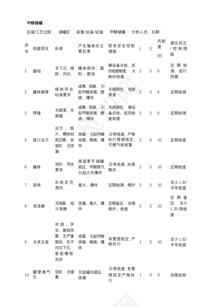 甲醇储罐安全检查表分析(SCL)记录表.docx