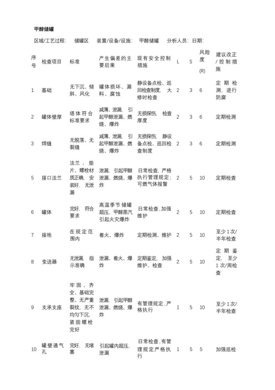 甲醇储罐安全检查表分析(SCL)记录表.docx