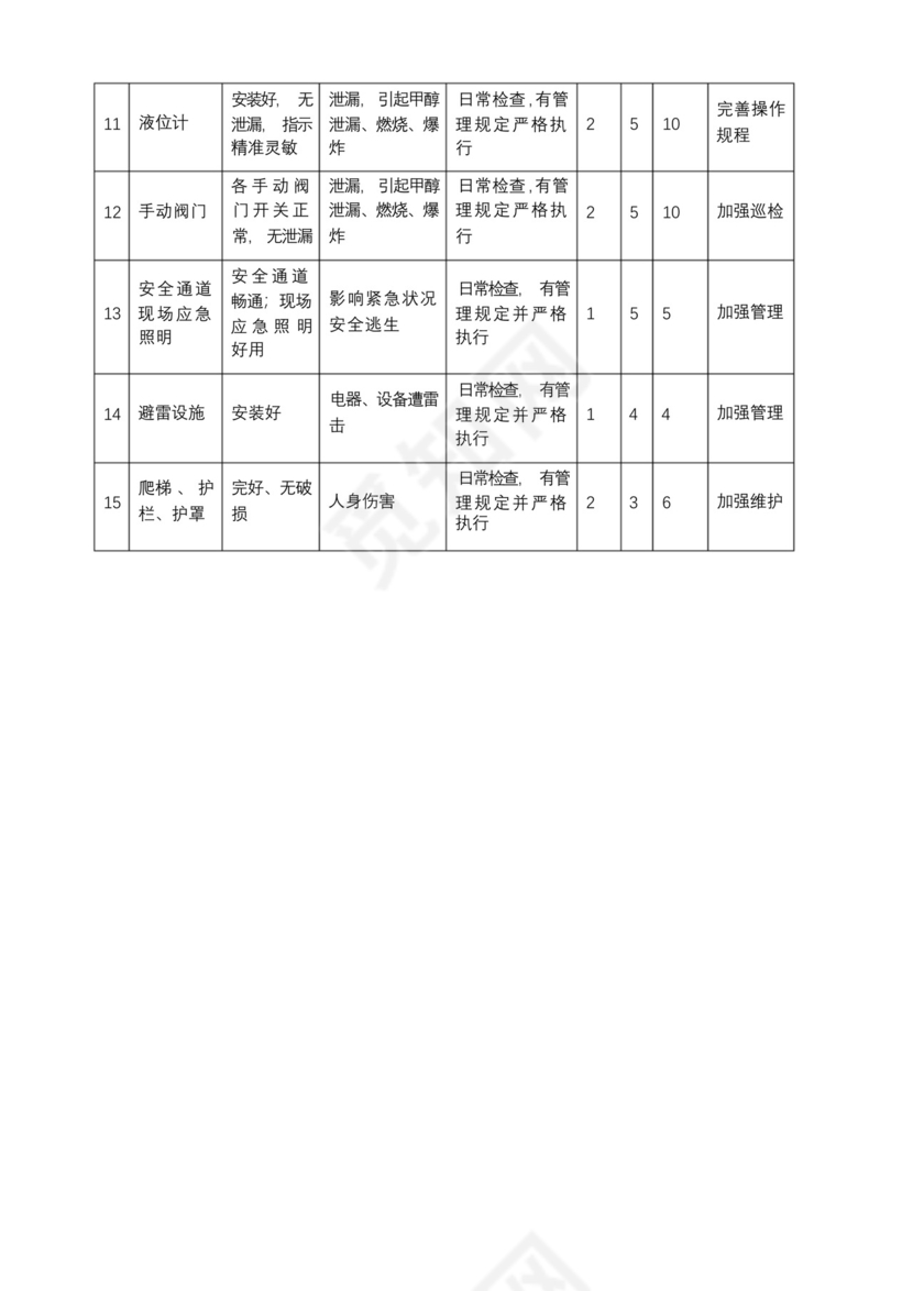 甲醇储罐安全检查表分析(SCL)记录表.docx