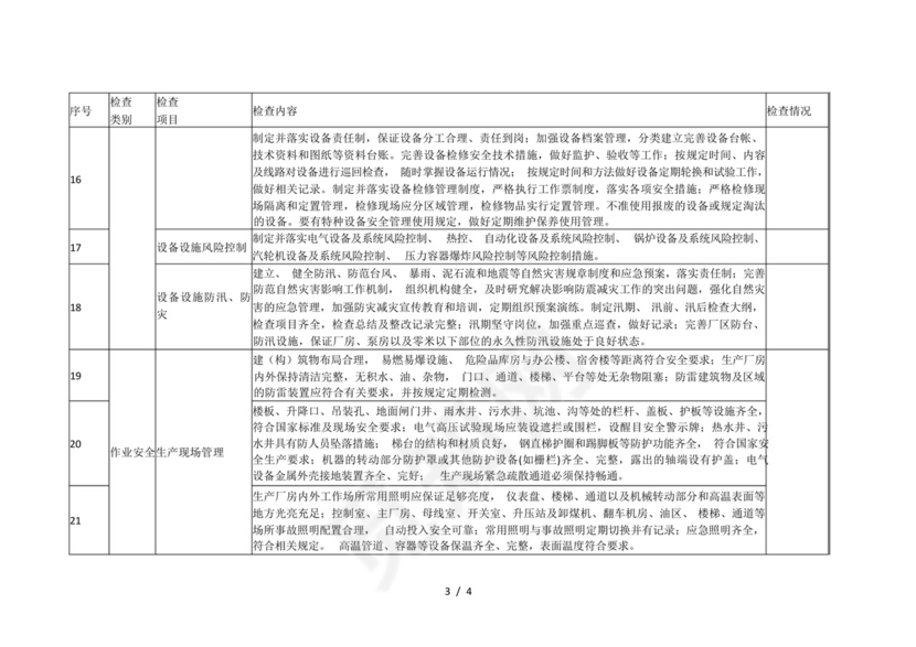 电力企业安全检查表_图文.docx