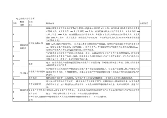 电力企业安全检查表_图文.docx