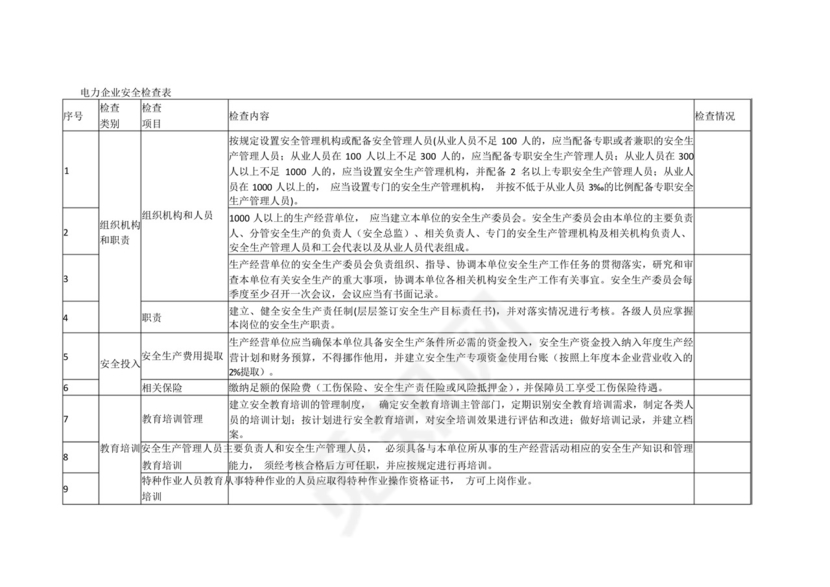 电力企业安全检查表_图文.docx