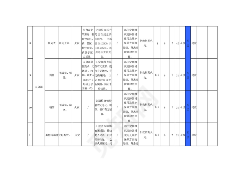 白酒行业安全检查表分析(SCL)评价记录.docx