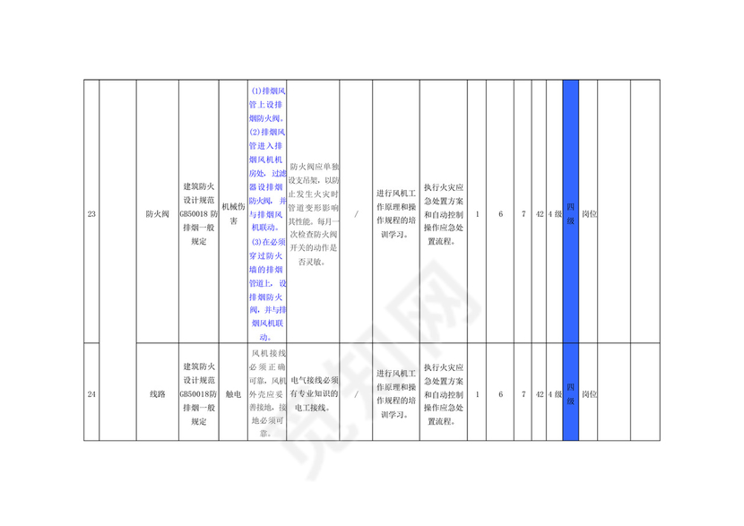 白酒行业安全检查表分析(SCL)评价记录.docx