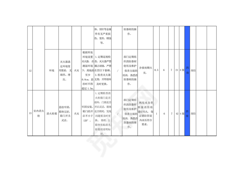 白酒行业安全检查表分析(SCL)评价记录.docx