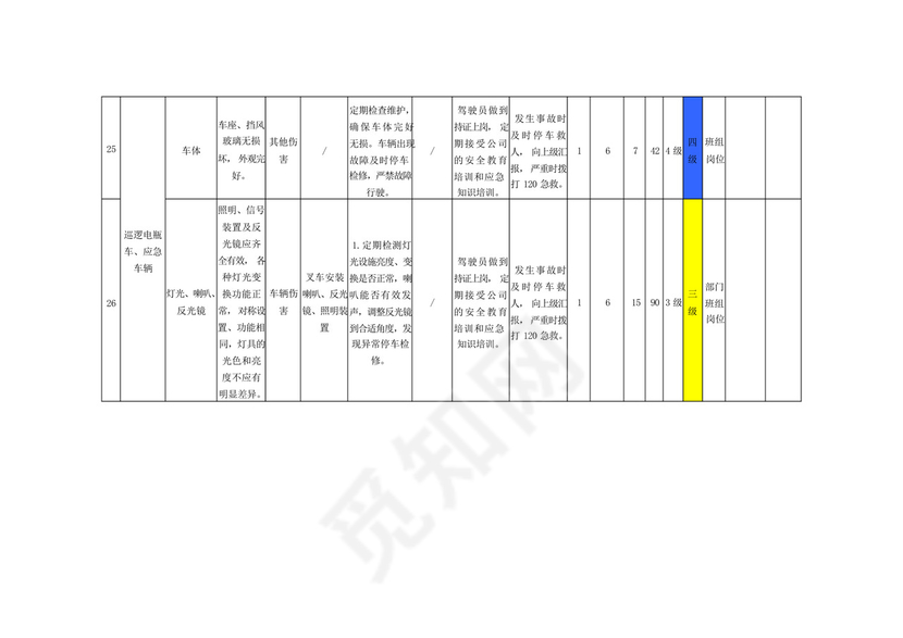 白酒行业安全检查表分析(SCL)评价记录.docx