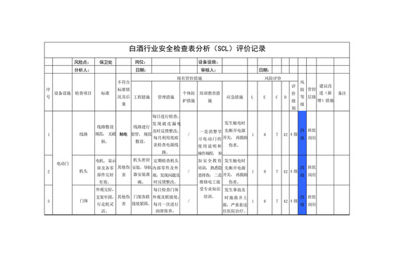 白酒行业安全检查表分析(SCL)评价记录.docx