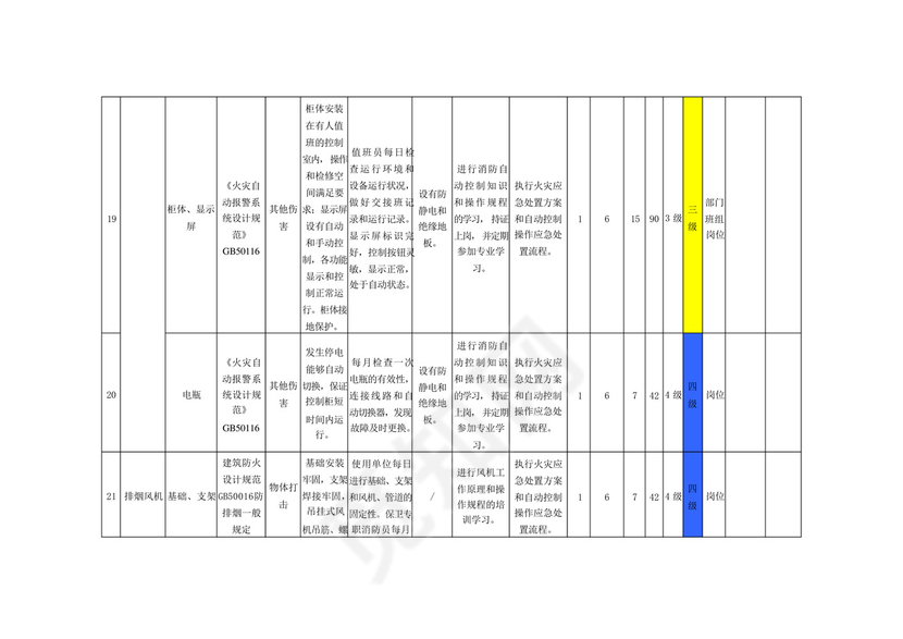 白酒行业安全检查表分析(SCL)评价记录.docx