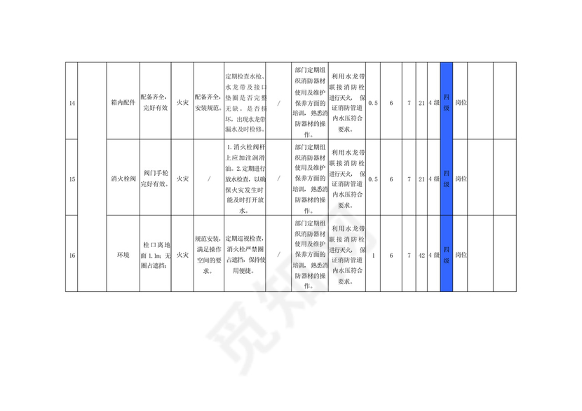 白酒行业安全检查表分析(SCL)评价记录.docx