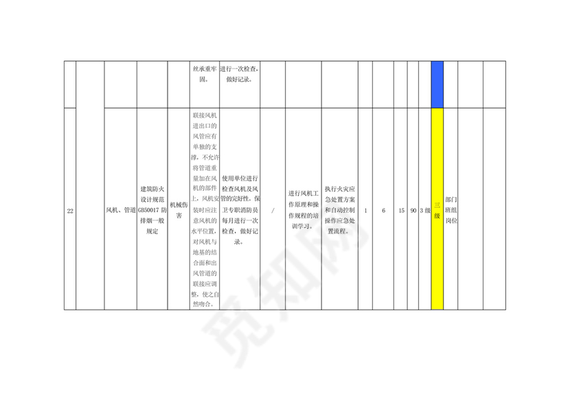 白酒行业安全检查表分析(SCL)评价记录.docx