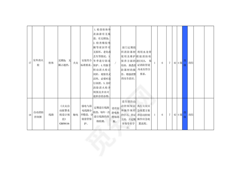 白酒行业安全检查表分析(SCL)评价记录.docx