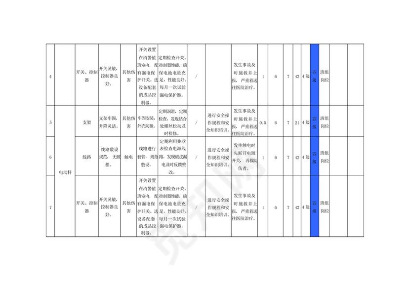 白酒行业安全检查表分析(SCL)评价记录.docx