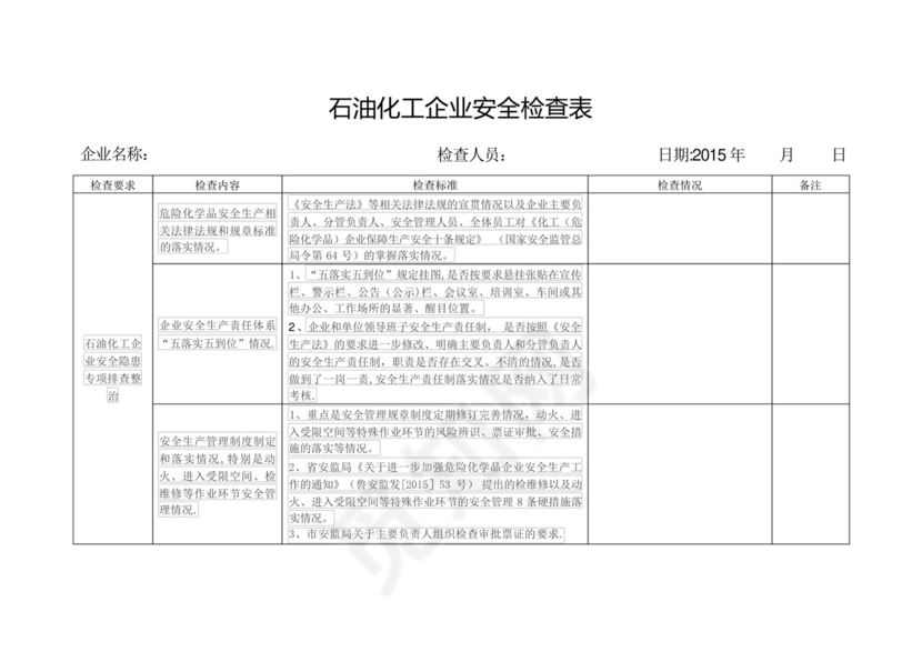 石油化工企业安全检查表-.docx