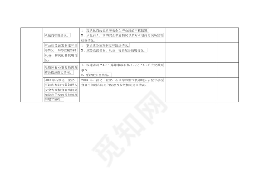 石油化工企业安全检查表-.docx