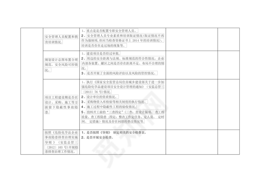 石油化工企业安全检查表-.docx
