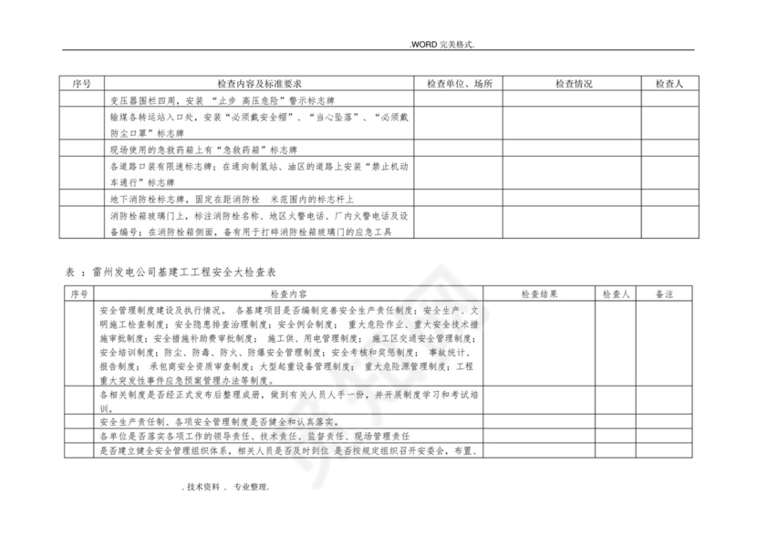 秋季安全大检查检查表_图文-.docx