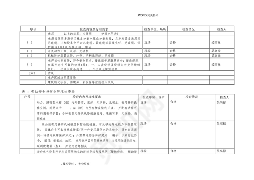 秋季安全大检查检查表_图文-.docx