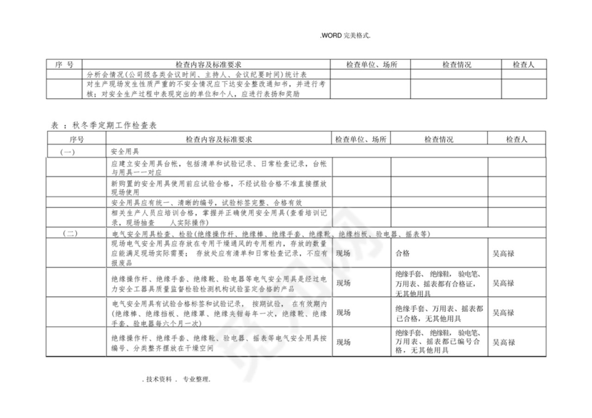 秋季安全大检查检查表_图文-.docx