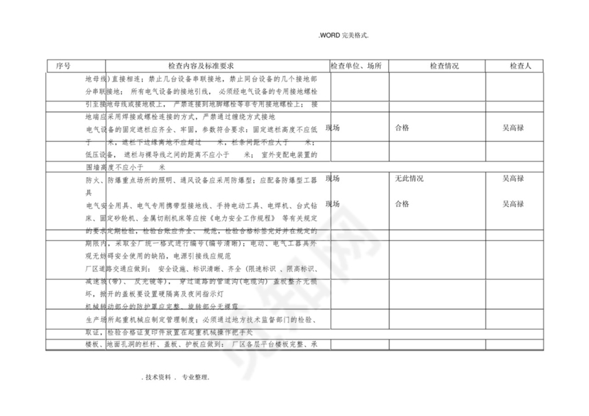 秋季安全大检查检查表_图文-.docx