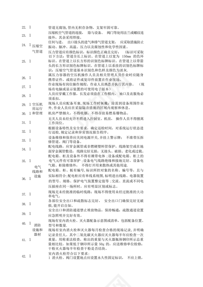 空压机房(含储气罐)现场安全检查表.docx