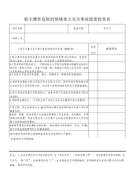 粉尘爆炸危险的领域重大事故隐患检查表(根据2022版工贸行业重大生产安全事故隐患判定标准编制).docx