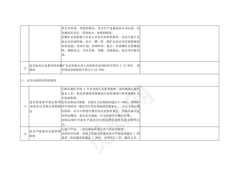 纳林陶亥镇煤矿安全检查表5.18.docx
