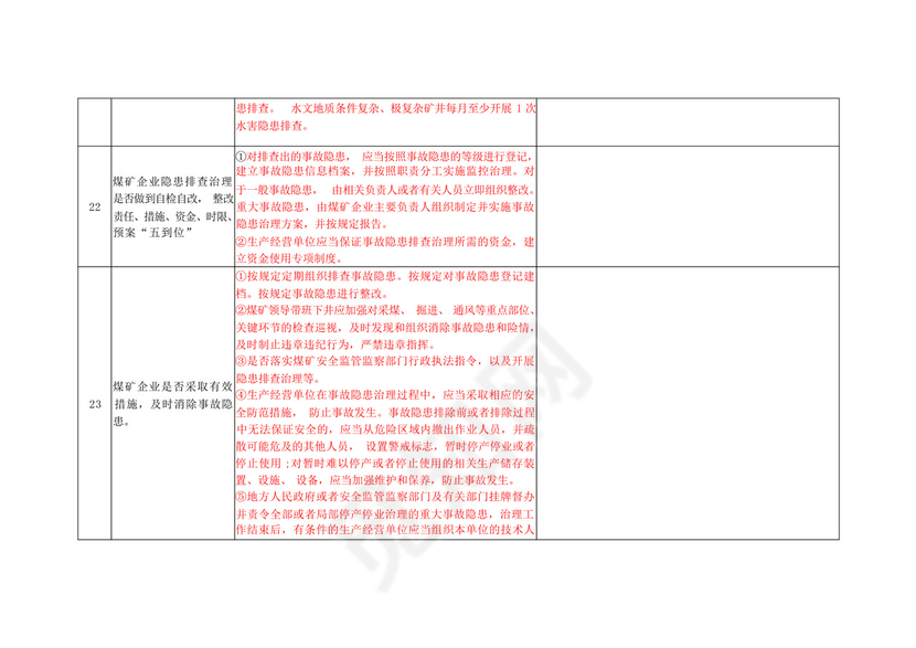 纳林陶亥镇煤矿安全检查表5.18.docx
