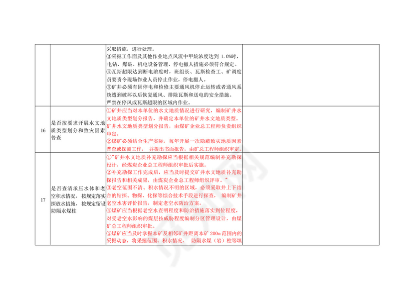纳林陶亥镇煤矿安全检查表5.18.docx