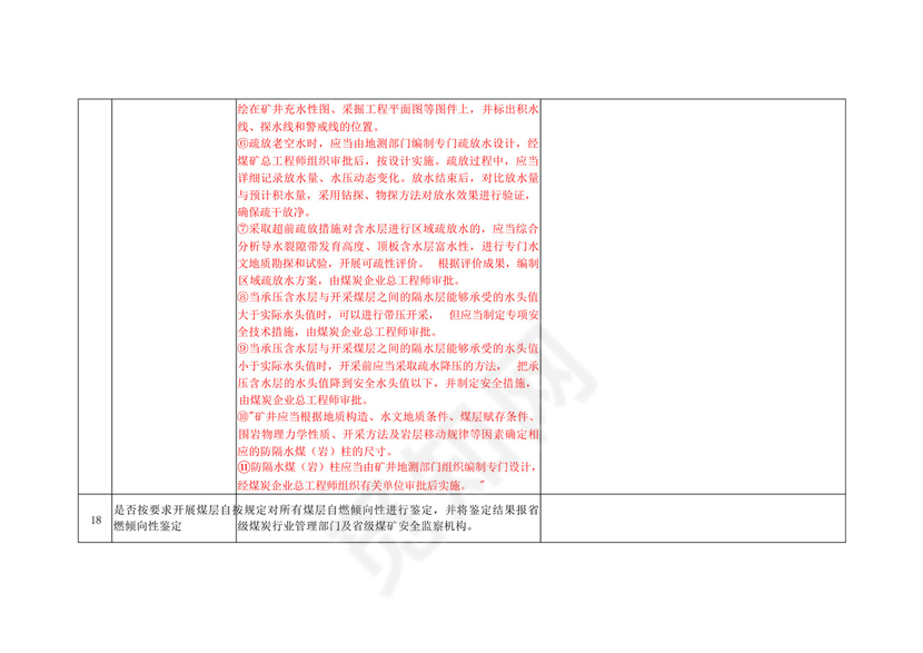 纳林陶亥镇煤矿安全检查表5.18.docx