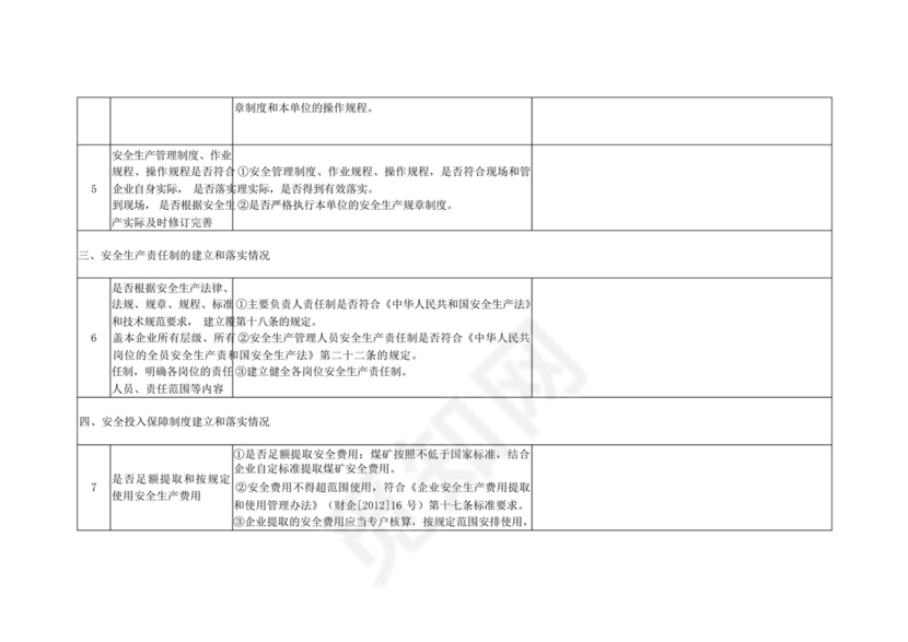 纳林陶亥镇煤矿安全检查表5.18.docx