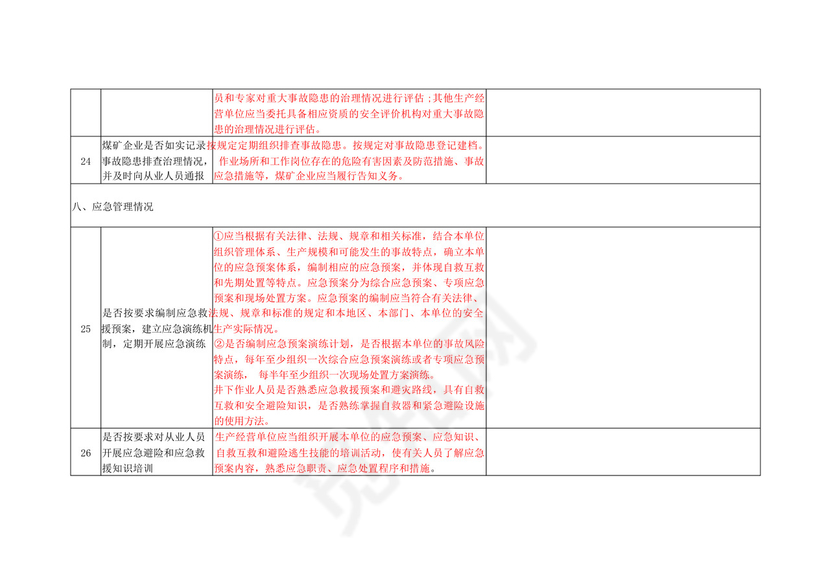 纳林陶亥镇煤矿安全检查表5.18.docx