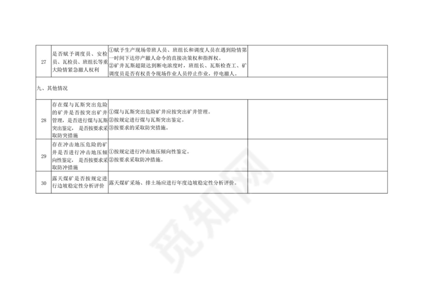 纳林陶亥镇煤矿安全检查表5.18.docx