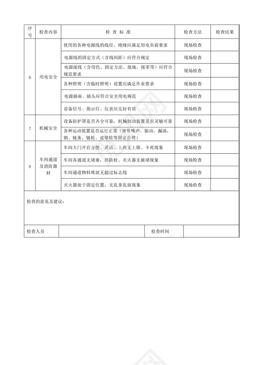 综合性安全检查表(车间级).docx