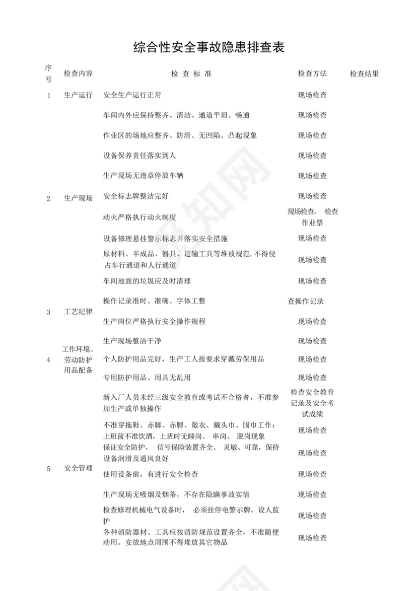 综合性安全检查表(车间级).docx