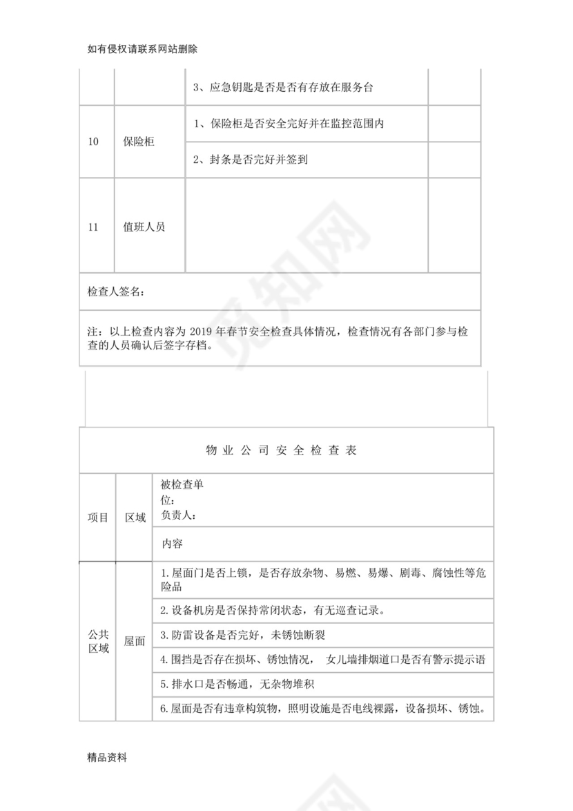 节期间物业安全检查表教学文案.docx