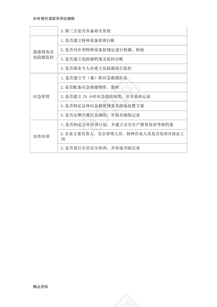 节期间物业安全检查表教学文案.docx
