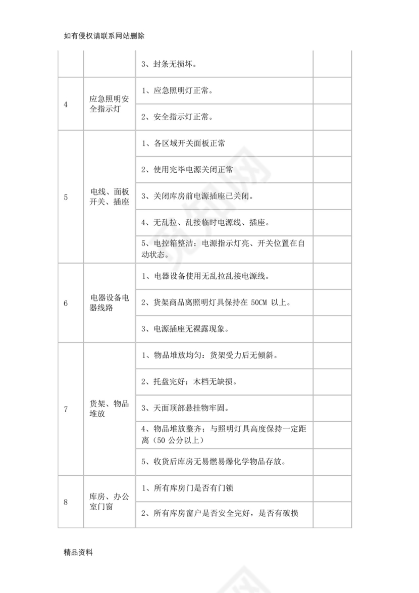 节期间物业安全检查表教学文案.docx