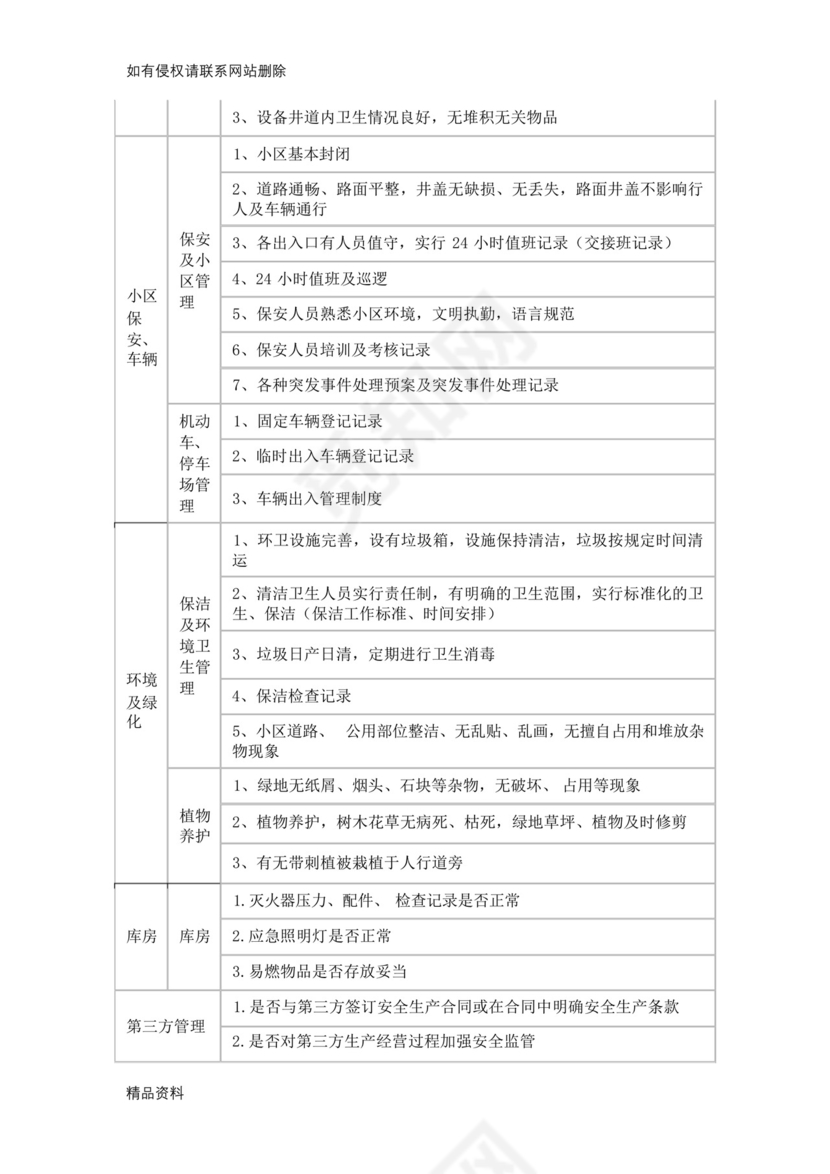 节期间物业安全检查表教学文案.docx