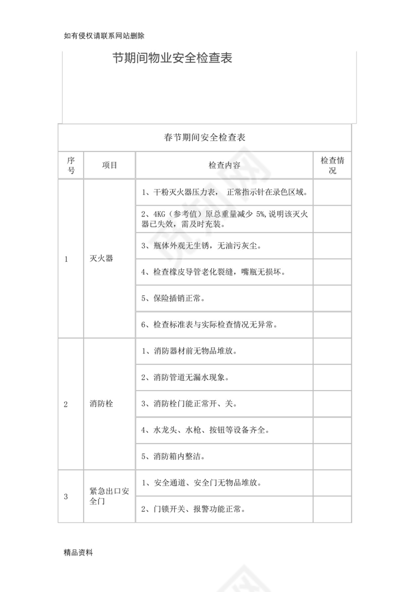 节期间物业安全检查表教学文案.docx