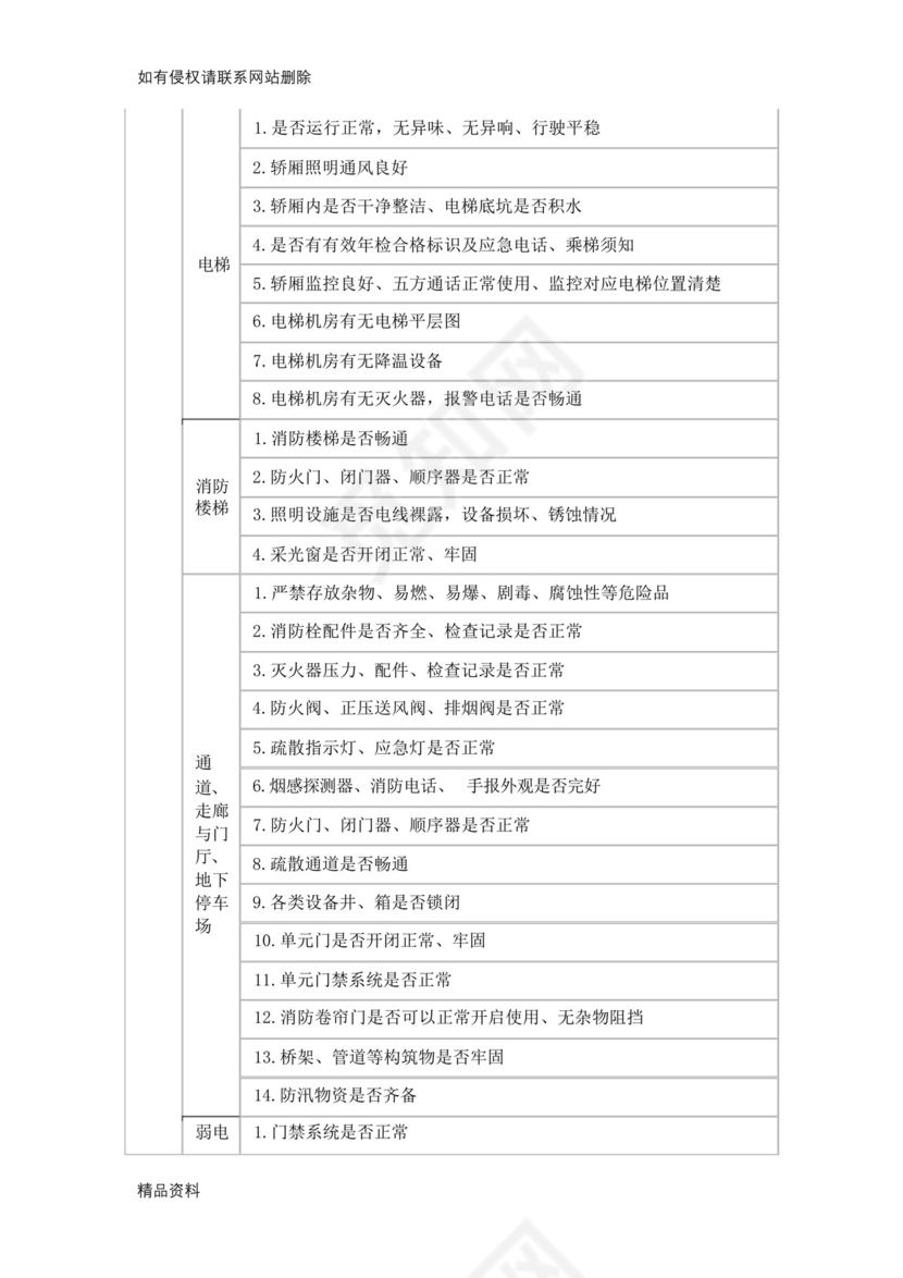 节期间物业安全检查表教学文案.docx