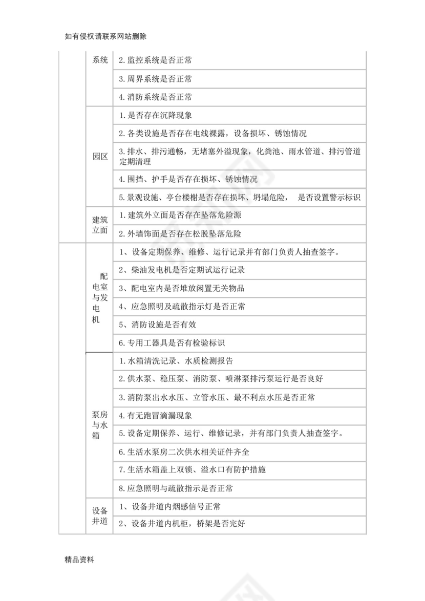 节期间物业安全检查表教学文案.docx